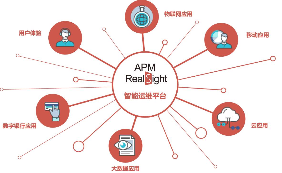 未來IT運維的融合與挑戰