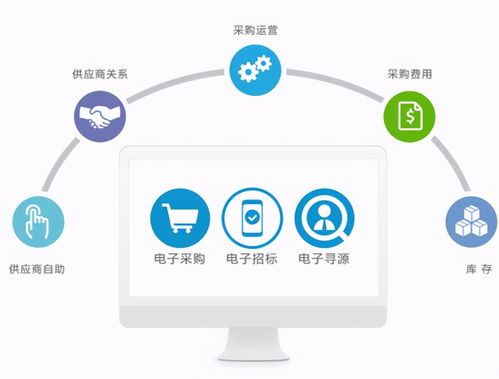 采購專家張斌談企業如何做好采購持續改進工作