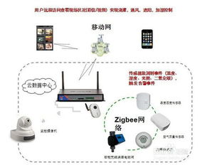 智慧農業物聯網通信解決方案