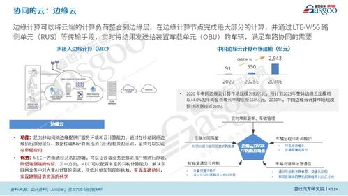 車聯(lián)網(wǎng)V2X 智慧之路，協(xié)同未來——大數(shù)據(jù)處理與運(yùn)維服務(wù)的關(guān)鍵角色