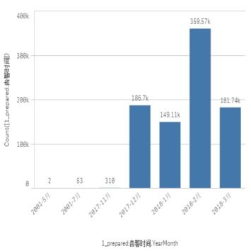 工業(yè)大數(shù)據(jù)與商業(yè)智能融合 基于Qlik可視化的設(shè)備智能運(yùn)維實(shí)踐