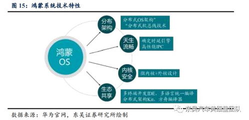 技術(shù)丨華為汽車產(chǎn)業(yè)布局深度報(bào)告 大數(shù)據(jù)處理及運(yùn)維服務(wù)的核心引擎